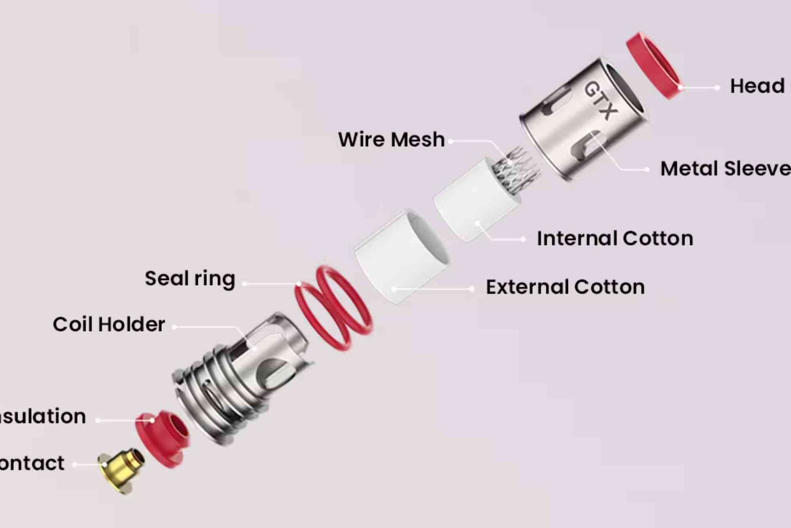 Ohm's Law Vape 101